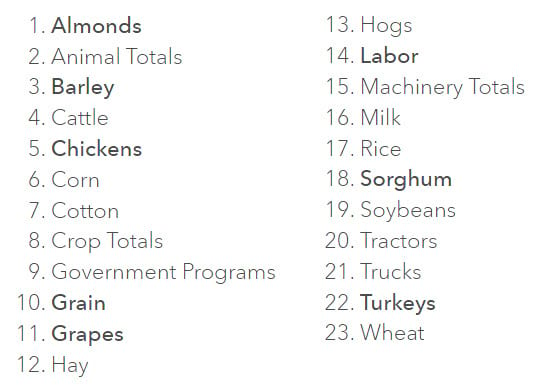 List of new layers in the 2022 USDA Census of Agriculture in Living Atlas.