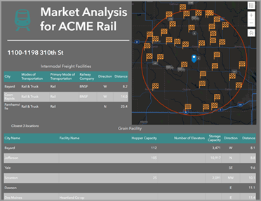 Design an infographic to display market analysis for the sample site.