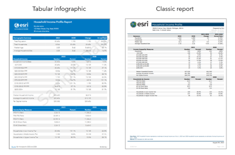 Compare tabular infographics and classic reports.