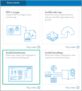 Use Business Analyst in tandem with ArcGIS Dashboards.