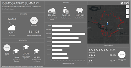 Build an infographic-focused app in workflow mode using the ArcGIS Business Analyst widget in ArcGIS Experience Builder.