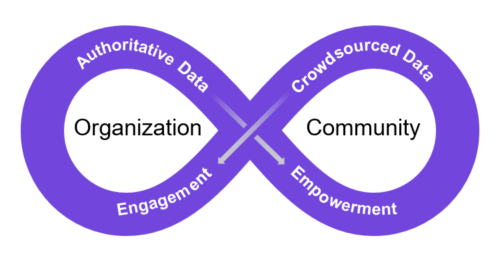 engagement is a continual process engagement is a continual process