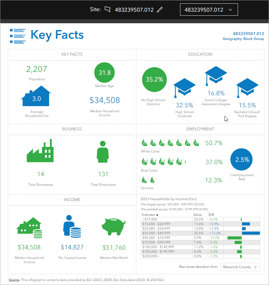 Key facts infographic