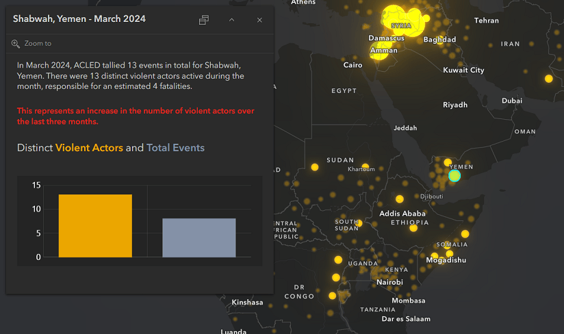 Dark map with ACLED data as yellow glowing points and a pop-up for Shabwah, Yemen, containing red text that says "This represents an increase in the number of violent actors over the last three months." Dark map with ACLED data as yellow glowing points and a pop-up for Shabwah, Yemen, containing red text that says "This represents an increase in the number of violent actors over the last three months."