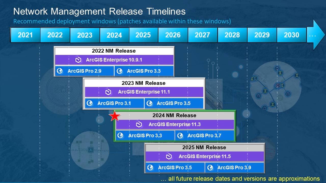 Network Engineer Roadmap 2024 Learn To Grow As A Network Engineer In 2024