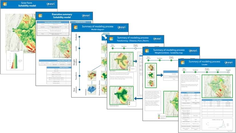 Example of content that appears in reports from the Suitability Modeler in ArcGIS Spatial Analyst 3.3