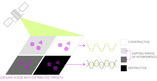 Figure of speckle formation