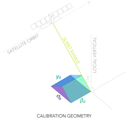 Picture of Calibration Type reference plane geometry
