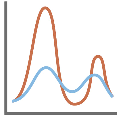 Picture of Apply Radiometric Terrain Flattening icon