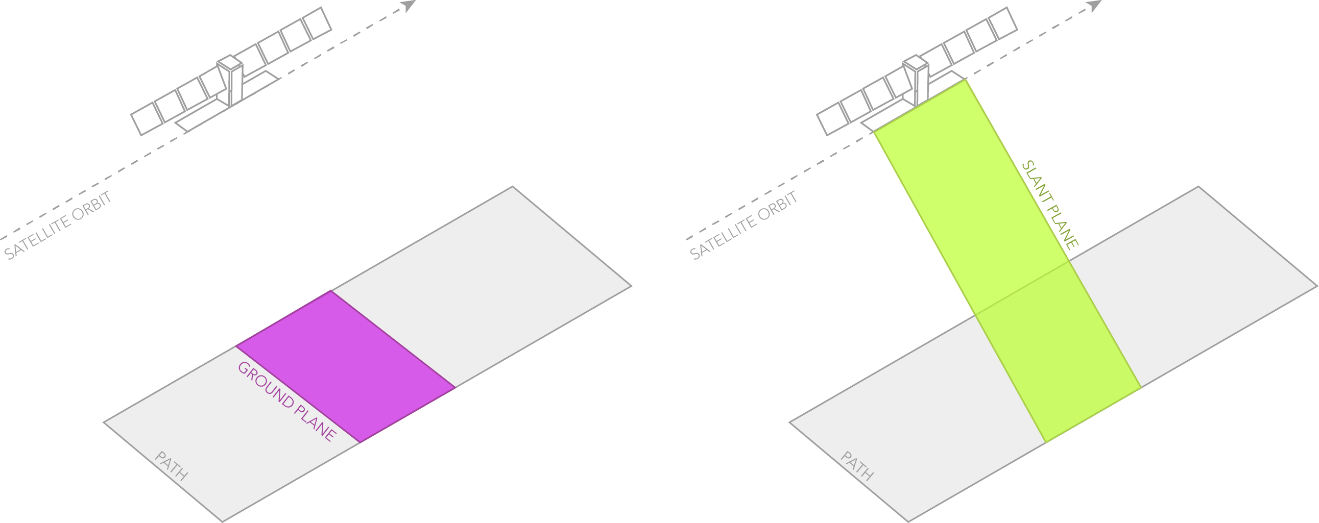 Figure of Ground and Slant Plane geometry