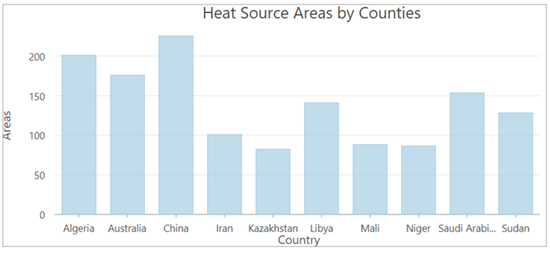 heat source area by country
