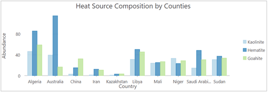 heat sources by minerals