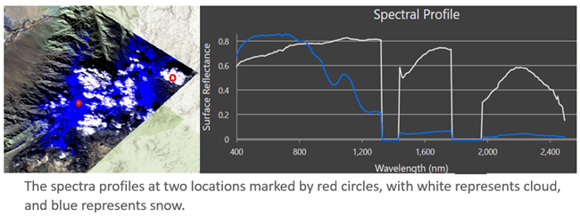 spectral profile at two locations