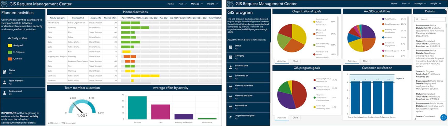 The image shows a series of apps that can be used to solicit requests for service, manage the delivery of GIS services, and promote the value of GIS to internal stakeholders. The image shows a series of apps that can be used to solicit requests for service, manage the delivery of GIS services, and promote the value of GIS to internal stakeholders.