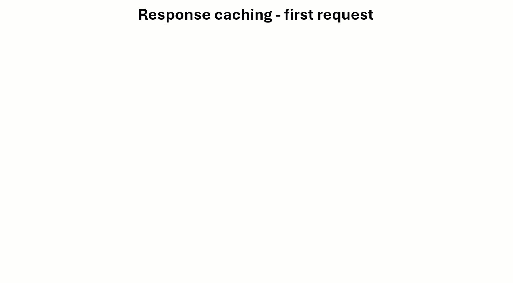 Response caching diagram Response caching diagram