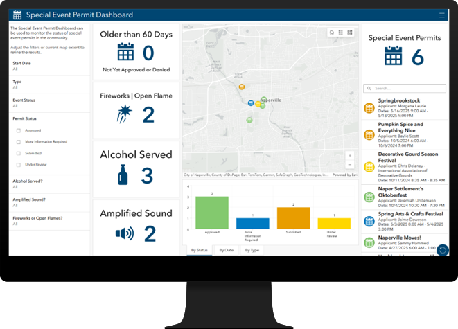 Special Event Permit Dashboard Special Event Permit Dashboard