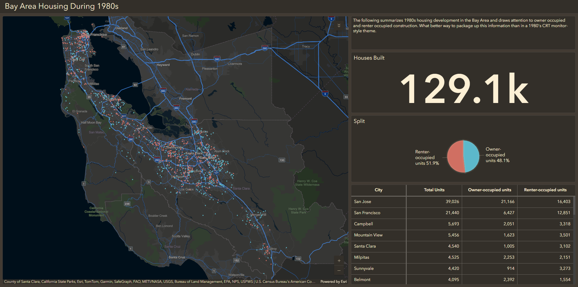 example dashboard example dashboard