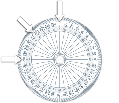 a compass illustrating three separate illumination sources a compass illustrating three separate illumination sources