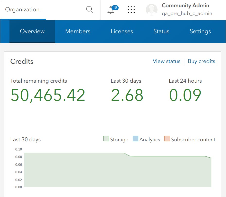 Monitor community organization Monitor community organization