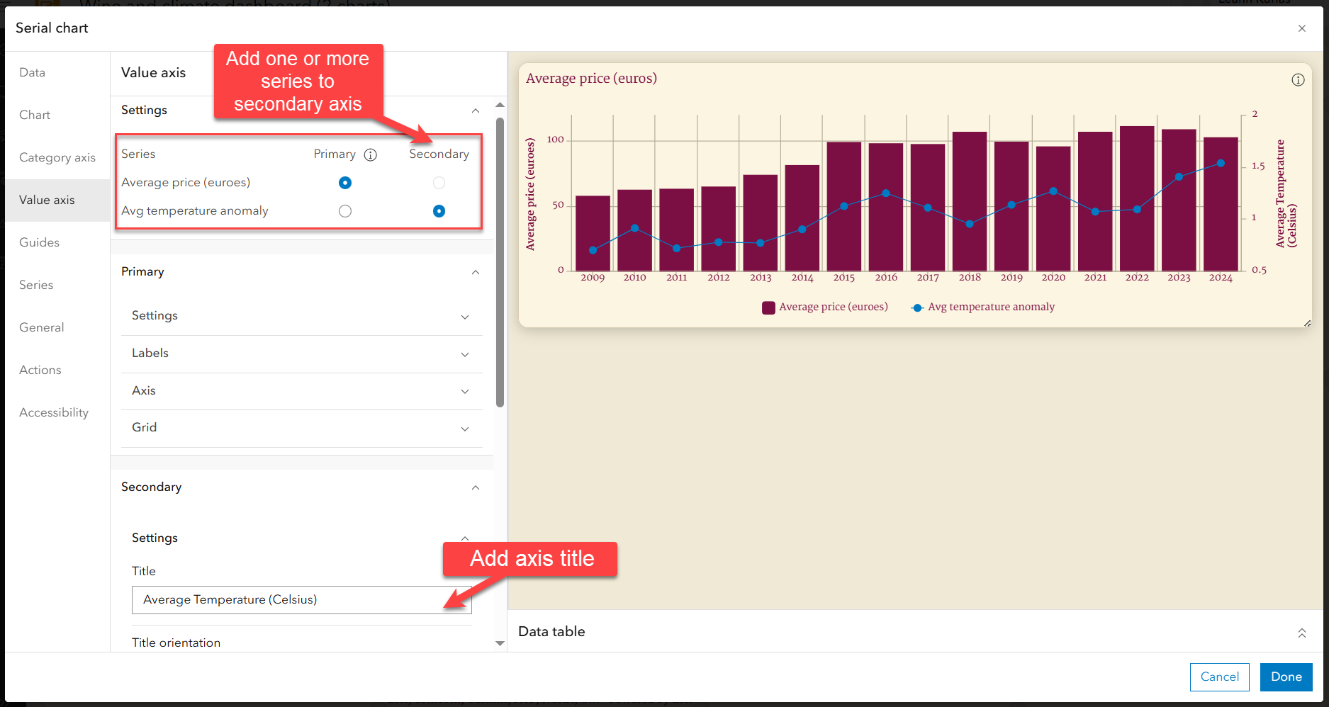 Add series to secondary axis and axis title. Add series to secondary axis and axis title.