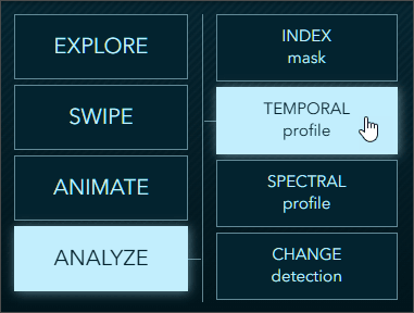 Analyze: Temporal profile Analyze: Temporal profile