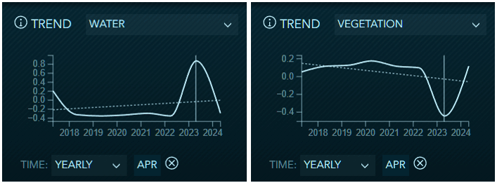 Trend comparison Trend comparison