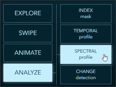 Spectral profile Spectral profile
