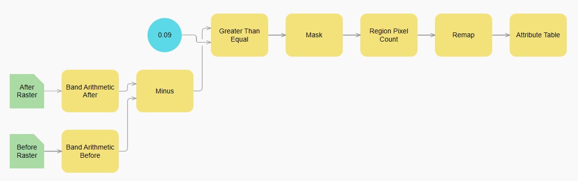 change detection multispectral AGOL