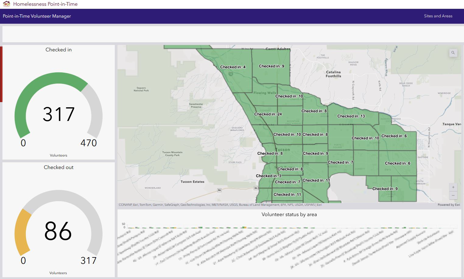 Screenshot of a computer screen. On the left are two dial charts. The top is green and shows 317 out of 470 checked in. The bottom is yellow and shows 86 out of 317 checked out. On the right is a map of Pima county with sectors indicated in green polygon features.