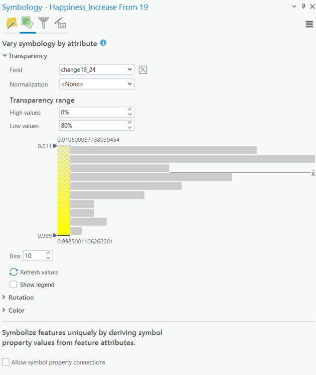 Image of vary symbology by attribute tab in the Symbology pane in ArcGIS Pro