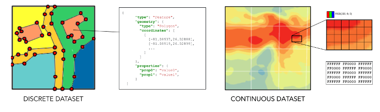 Comparison of discrete data (polygons with vertices) and continuous data (heatmap-style grid) Comparison of discrete data (polygons with vertices) and continuous data (heatmap-style grid)