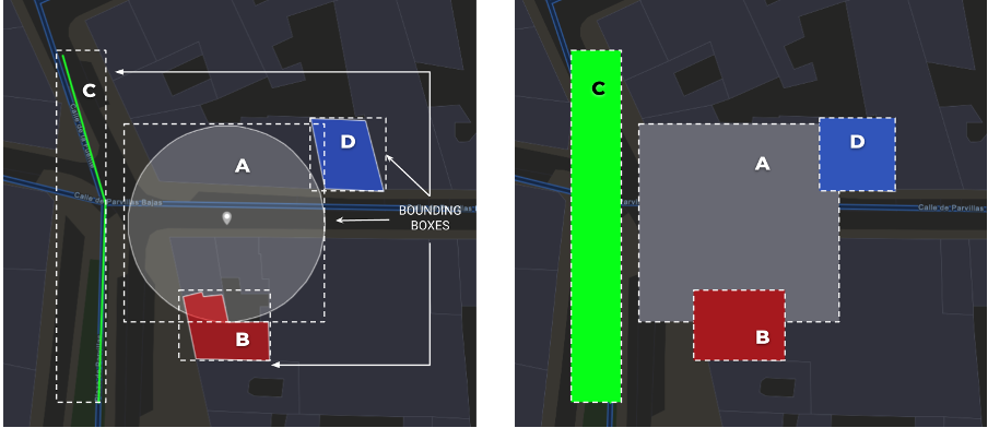 Illustration visually explaining how spatial indexing works