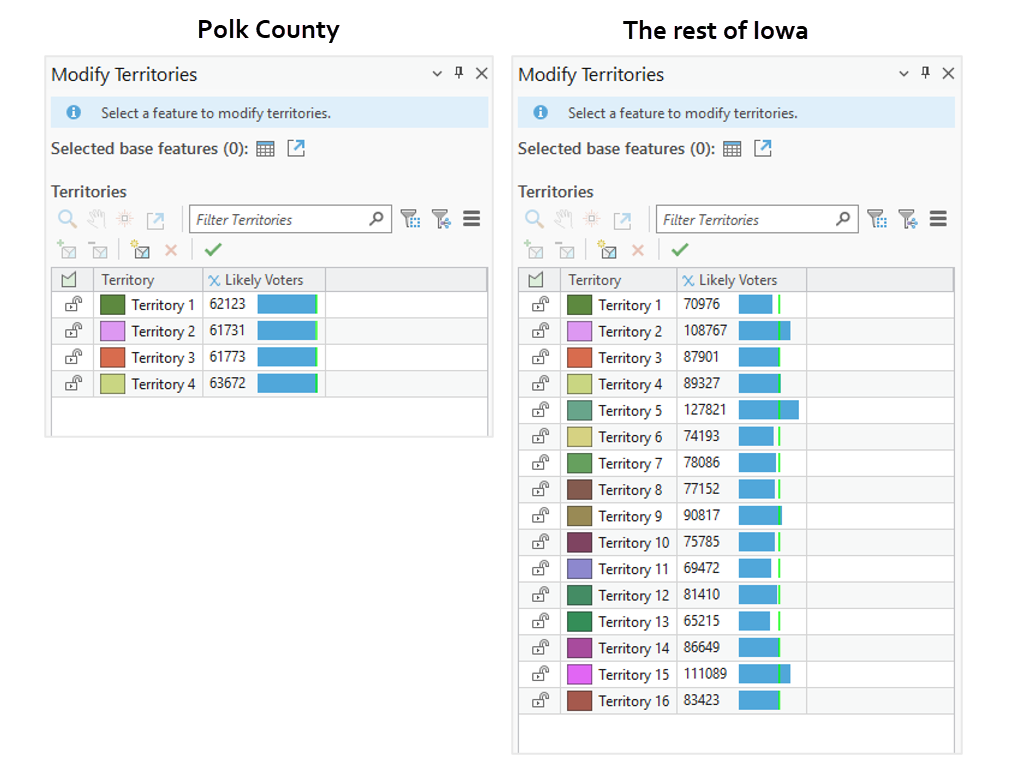 Territory comparison