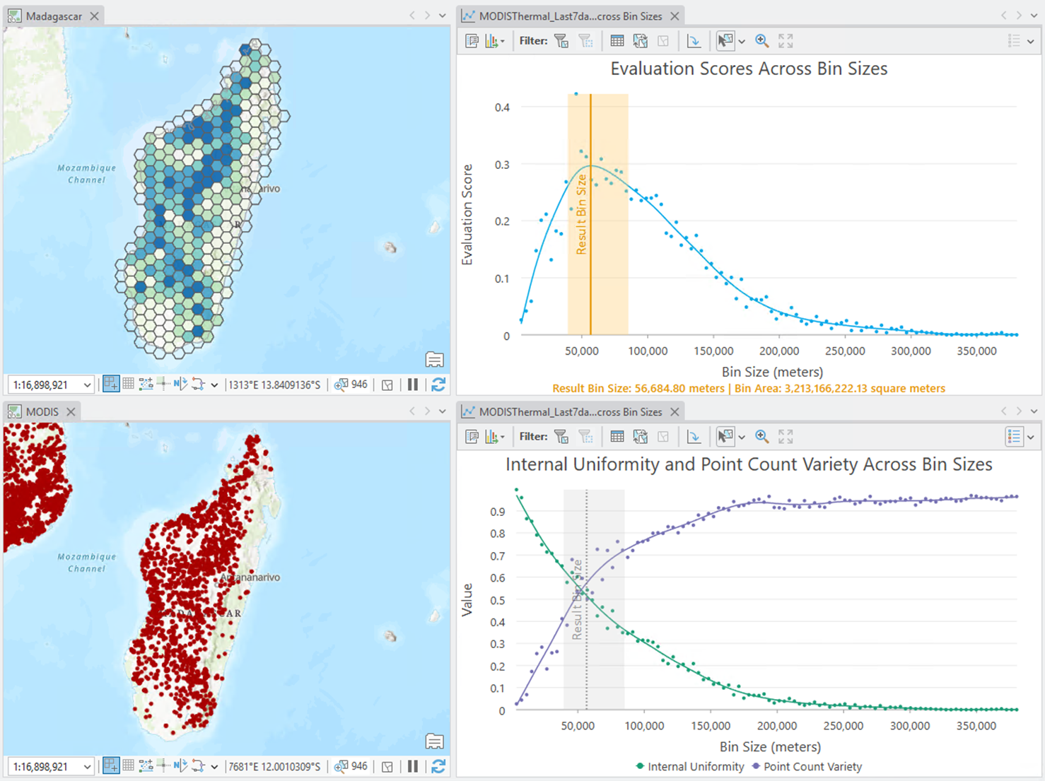 Screenshot of tool results for an aggregation of points in Madagascar, including the point aggregation layer and two charts.