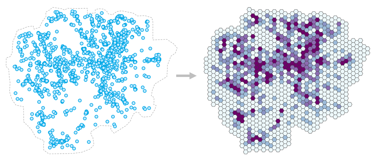 Diagram of scattered blue points with an arrow to purple shaded hexagonal bins representing the same data to illustrate point aggregation.