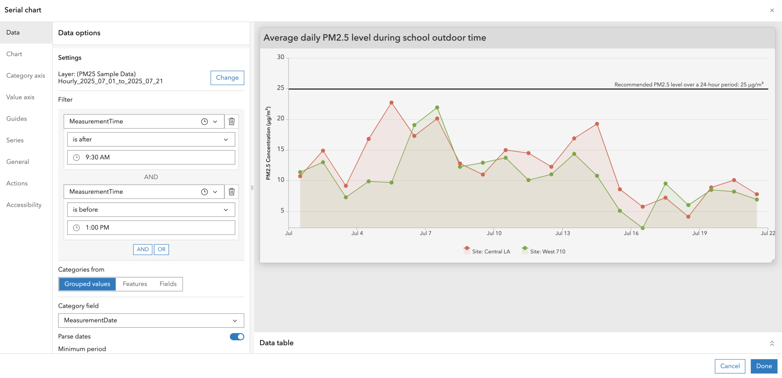 A screenshot showing a different serial chart with a time-based filter added A screenshot showing a different serial chart with a time-based filter added
