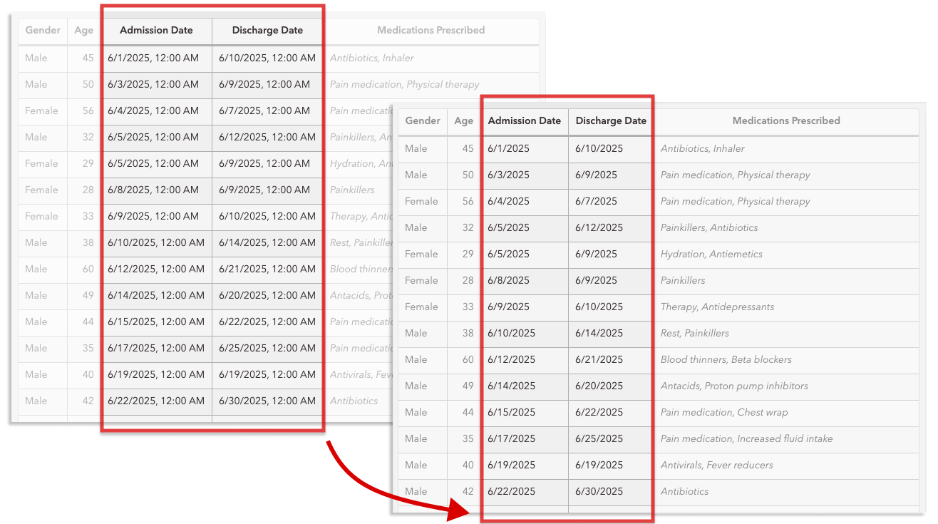 A before-and-after comparison of Admission and Discharge date columns in a table A before-and-after comparison of Admission and Discharge date columns in a table