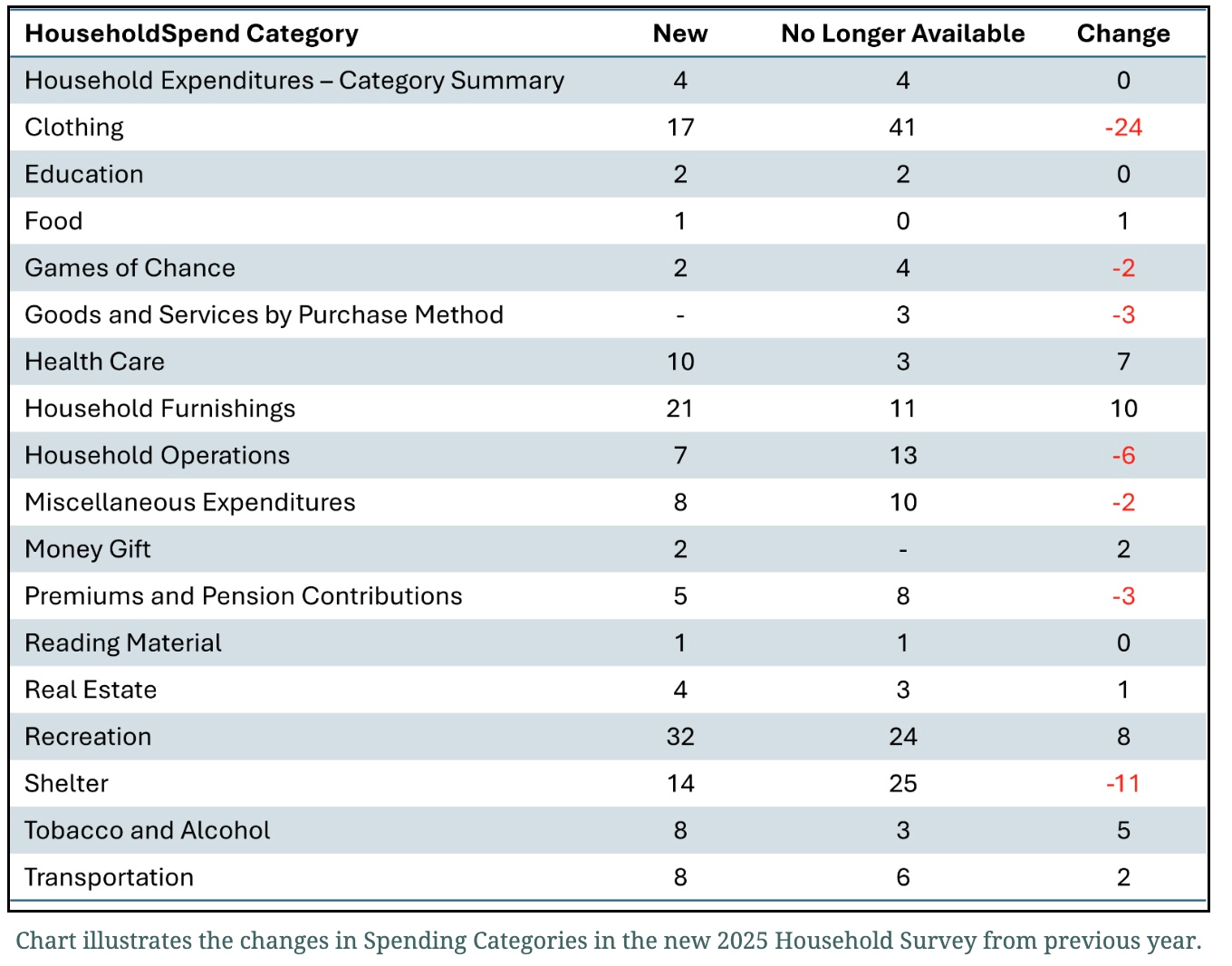 Esri Demographics, Environics Analytics