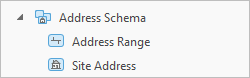 A screenshot illustrating the Address Schema node that contains the address range and site address point feature classes.