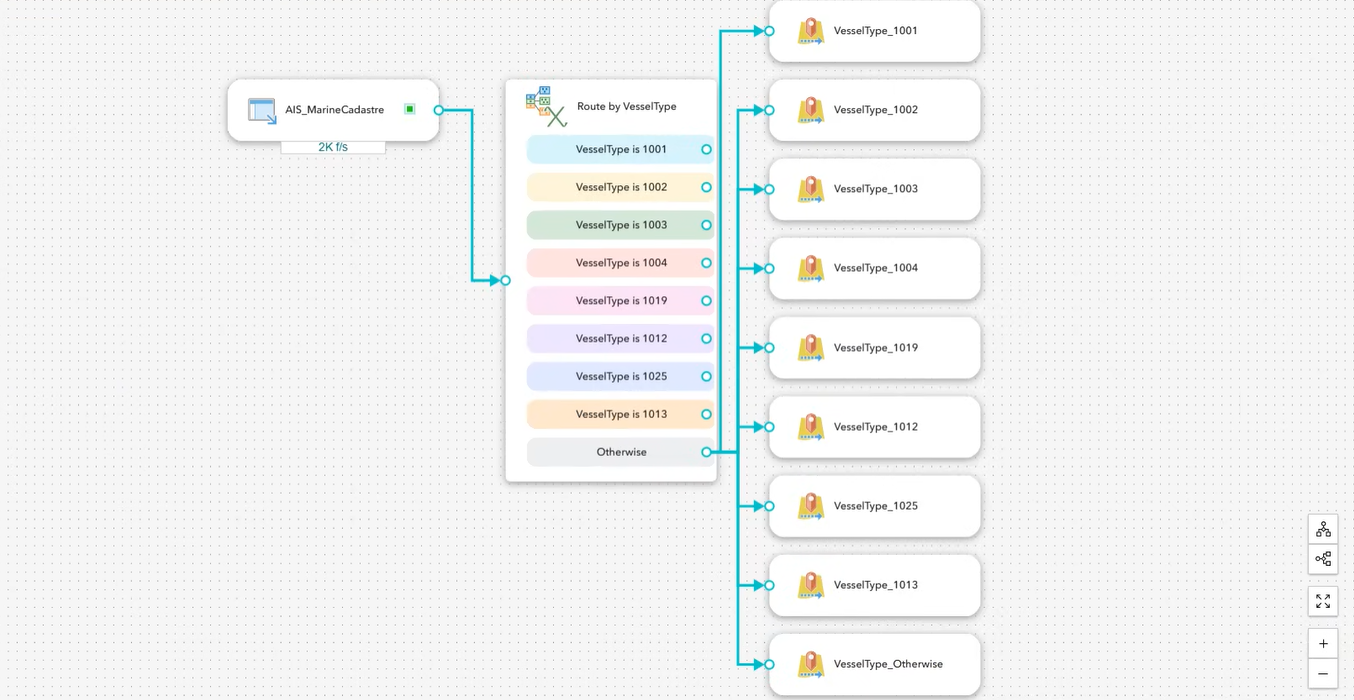 Route by Expression tool