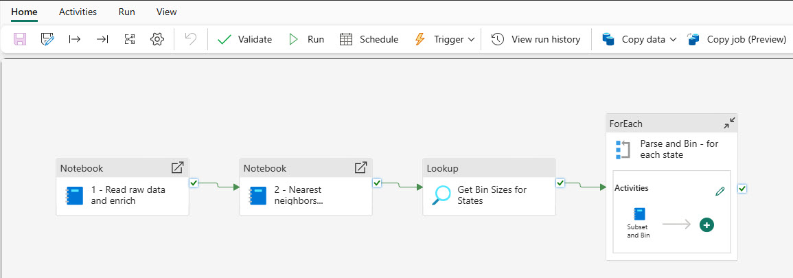 GeoAnalytics for Fabric notebooks in Data Factory pipelines