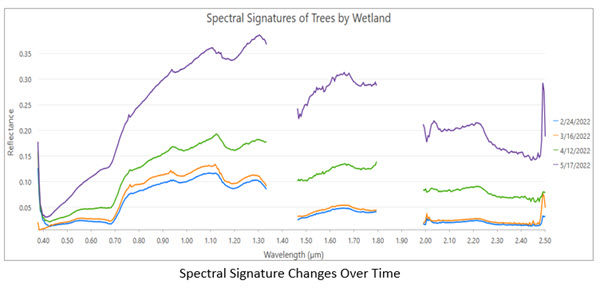 signature comparison