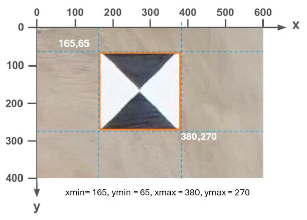 Example of PASCAL VOC
