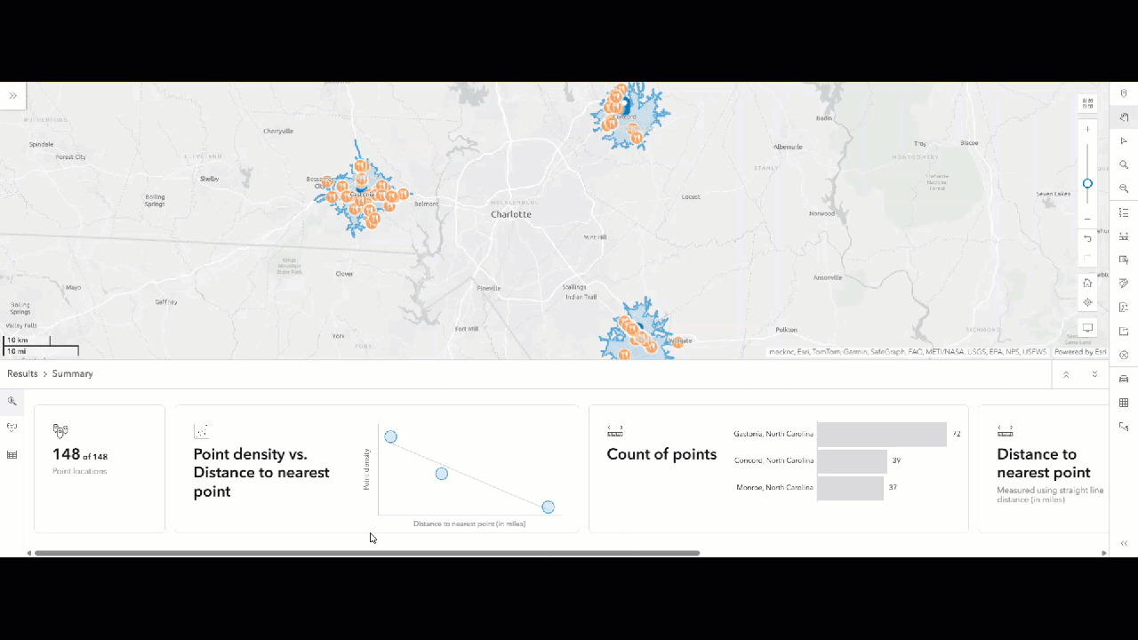 Nearby analysis results
