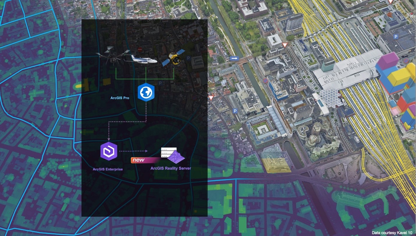 ArcGIS Reality Server