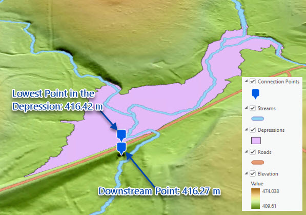 Downstream connection point for a depression