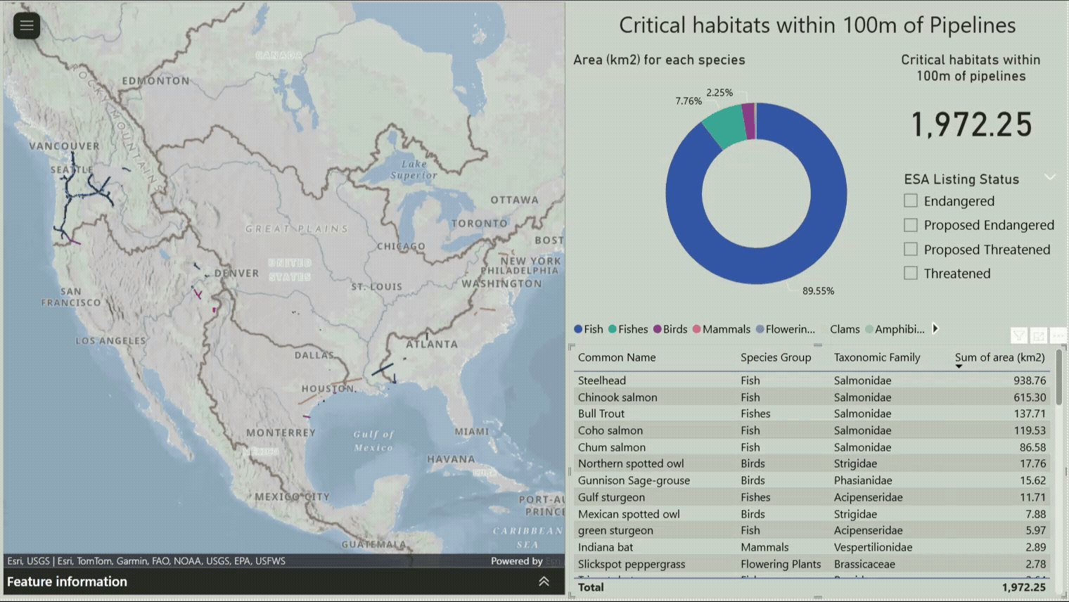 Power BI dashboard showing critical habitats near pipelines