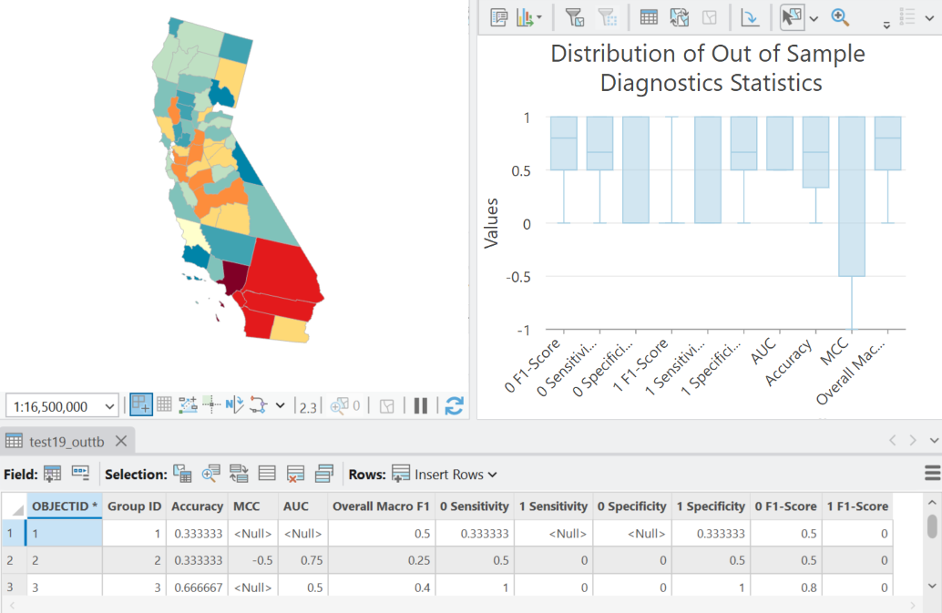 Evaluate Predictions with Cross-validation Output Example