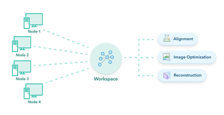 Scalable distributed processing