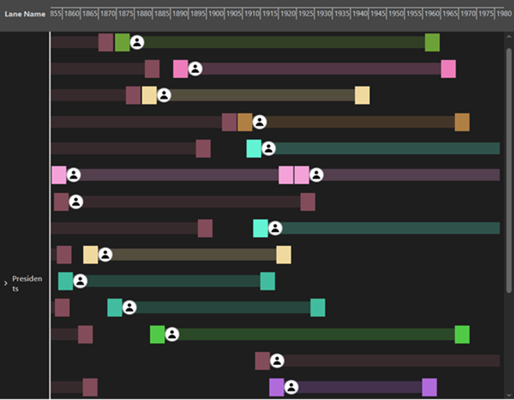 Timeline set to Cascade All with Timespan Symbology.
